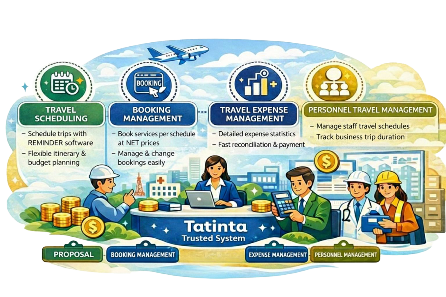 Corporate Travel Management