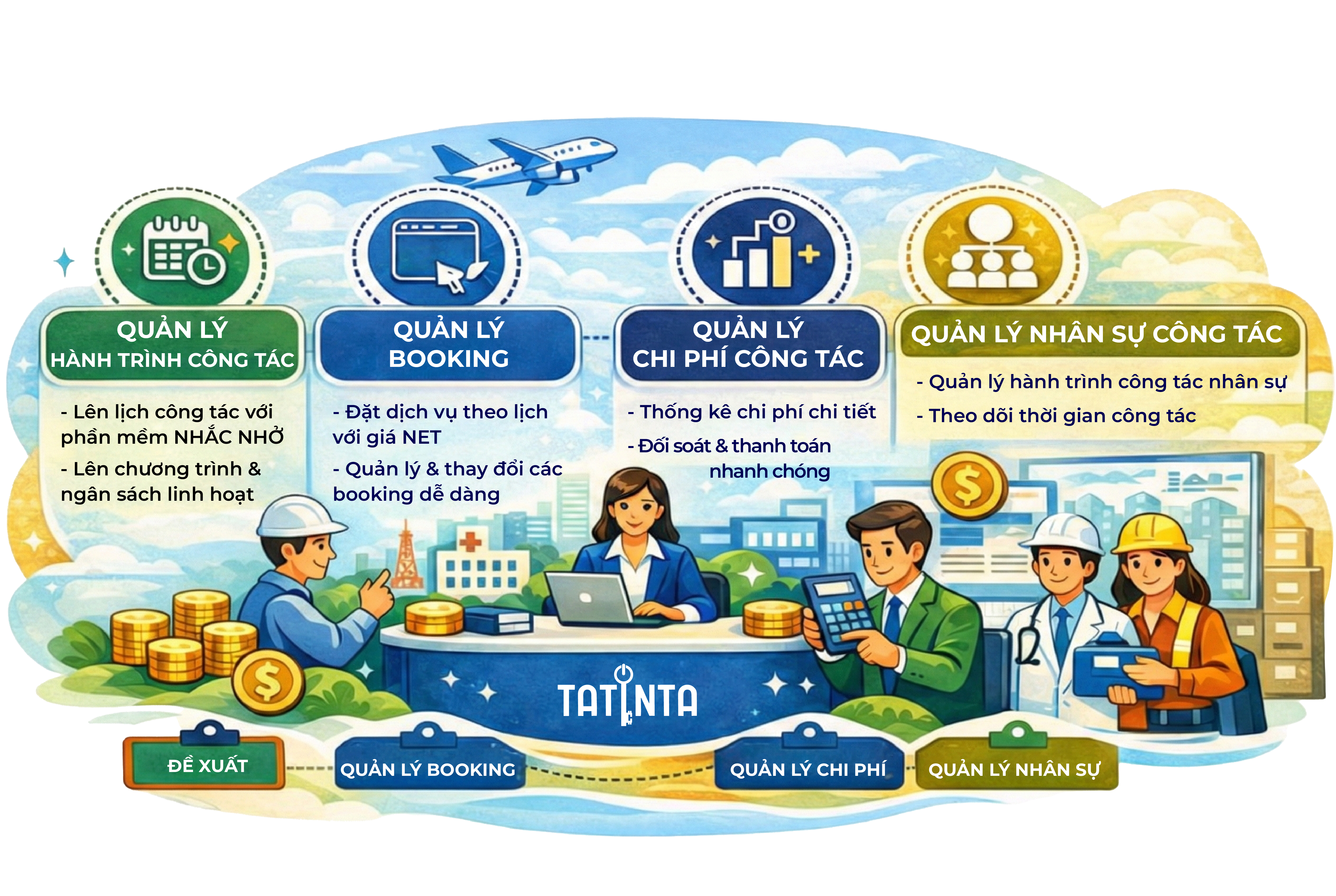 Corporate Travel Management